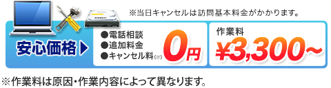 安心価格