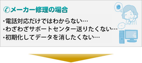 メーカー修理の場合