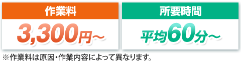 修理費用と所要時間