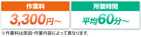 修理費用と所要時間